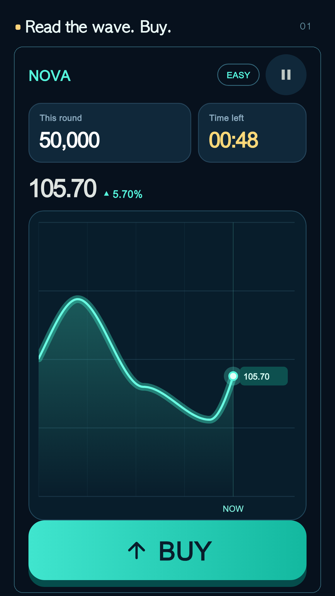 Buy! Sell! Go! gameplay showing a fictional stock chart and the Buy button