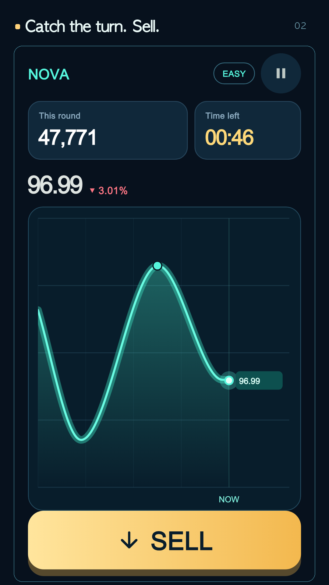 Buy! Sell! Go! gameplay showing the Sell button as the chart changes